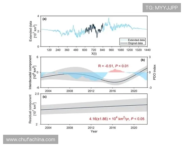 数据分析揭示BLG团队协作表现的优势与改进空间 数据分析揭示BLG团队协作表现的优势与改进空间