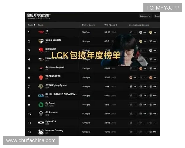 英雄联盟个人能力排行榜揭晓TES战队荣登第六位引发热议