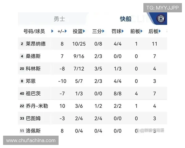 快船与掘金激战得分榜分析精彩瞬间回顾与球员表现点评