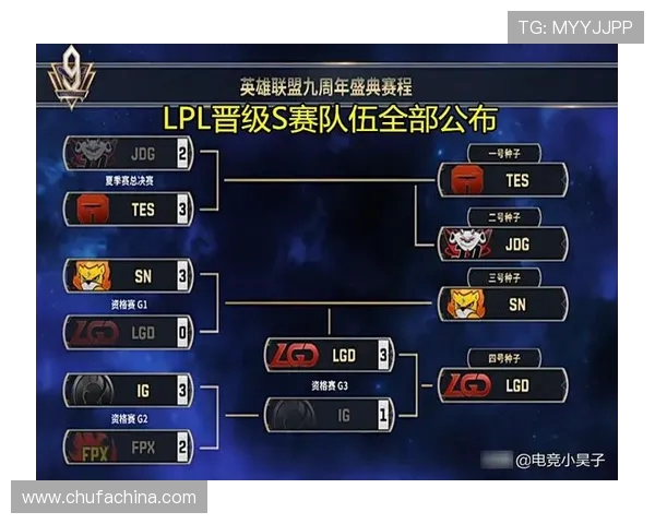 FPX战队勇夺王者荣耀战术排行榜第一名引发热议