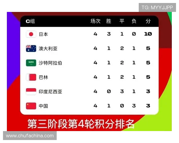 国际邀请赛最新积分榜EDG以71分稳居第一名